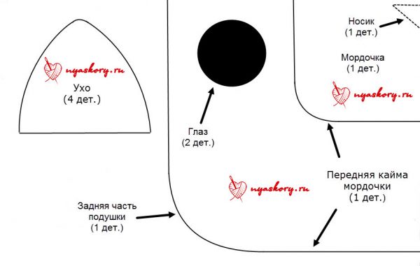 Для перевода рисунка на ткань вам понадобится карандаш копировальная бумага фломастер